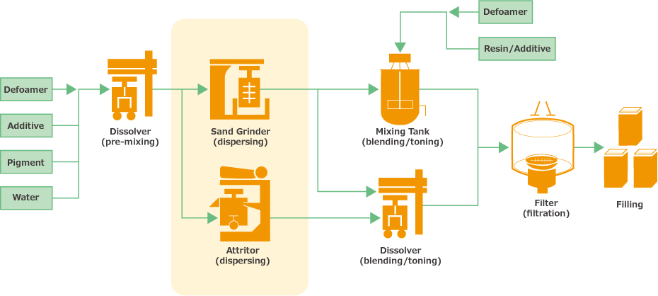Defoaming Agent industry insight