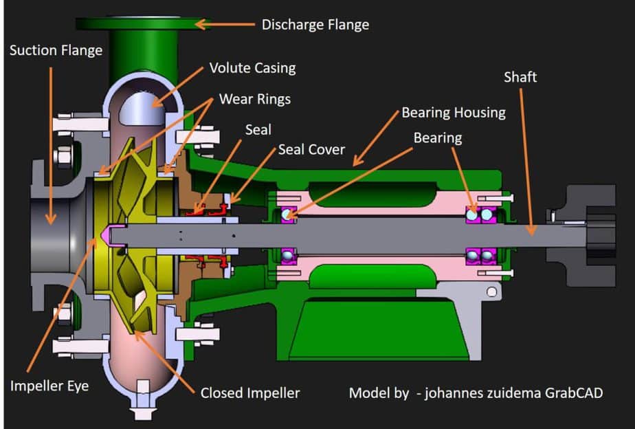 Diagram Centrifugal Pump industry insight