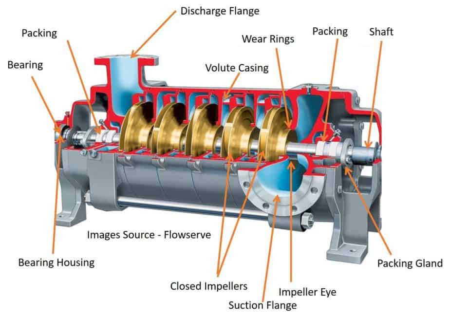 Diagram Centrifugal Pump industry insight