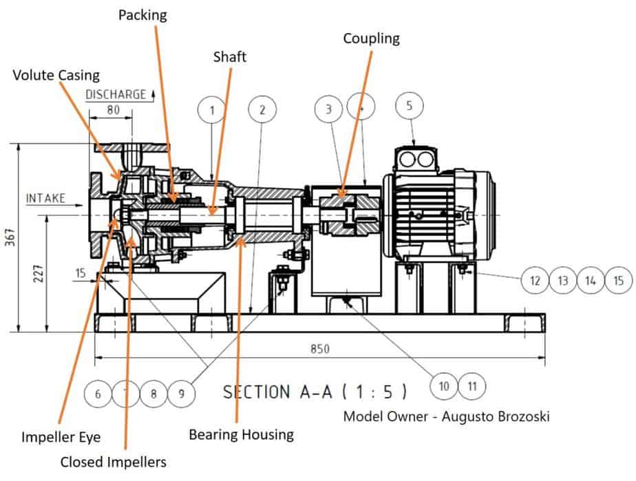 Diagram Centrifugal Pump industry insight