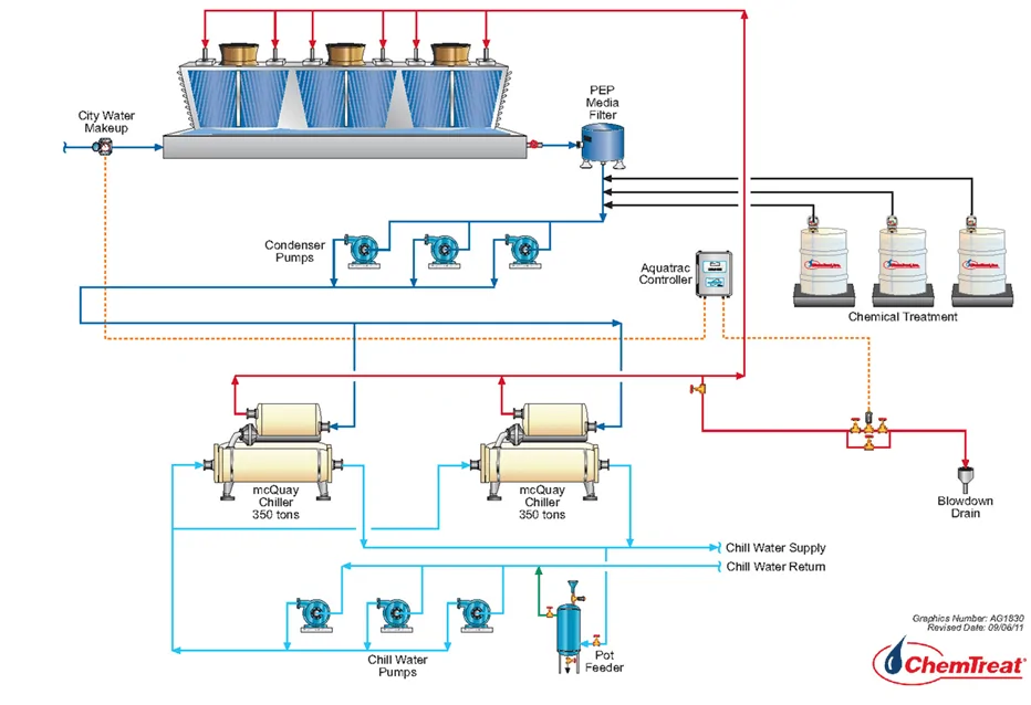 Diagram Cooling Tower industry insight