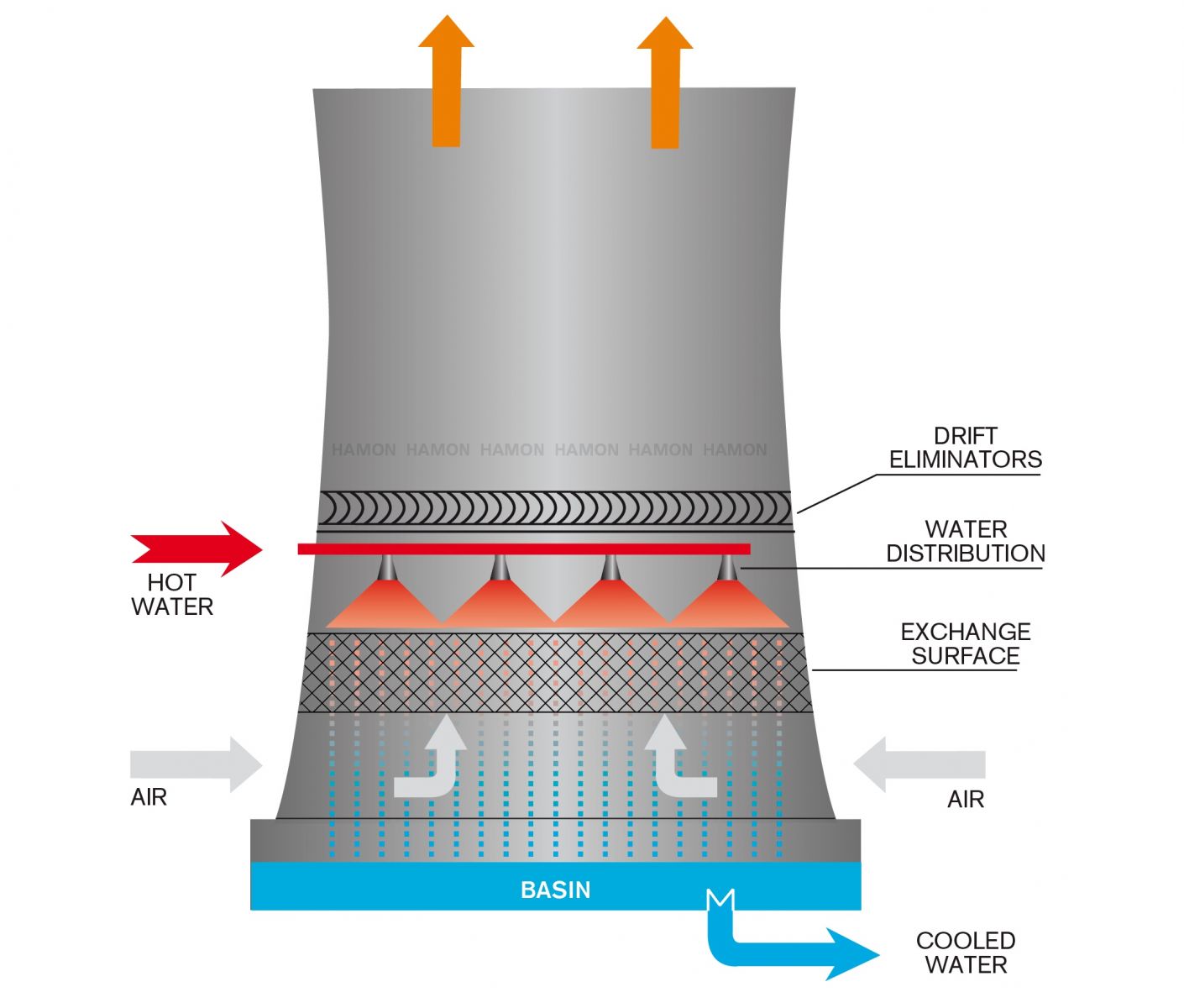 Diagram Cooling Tower industry insight