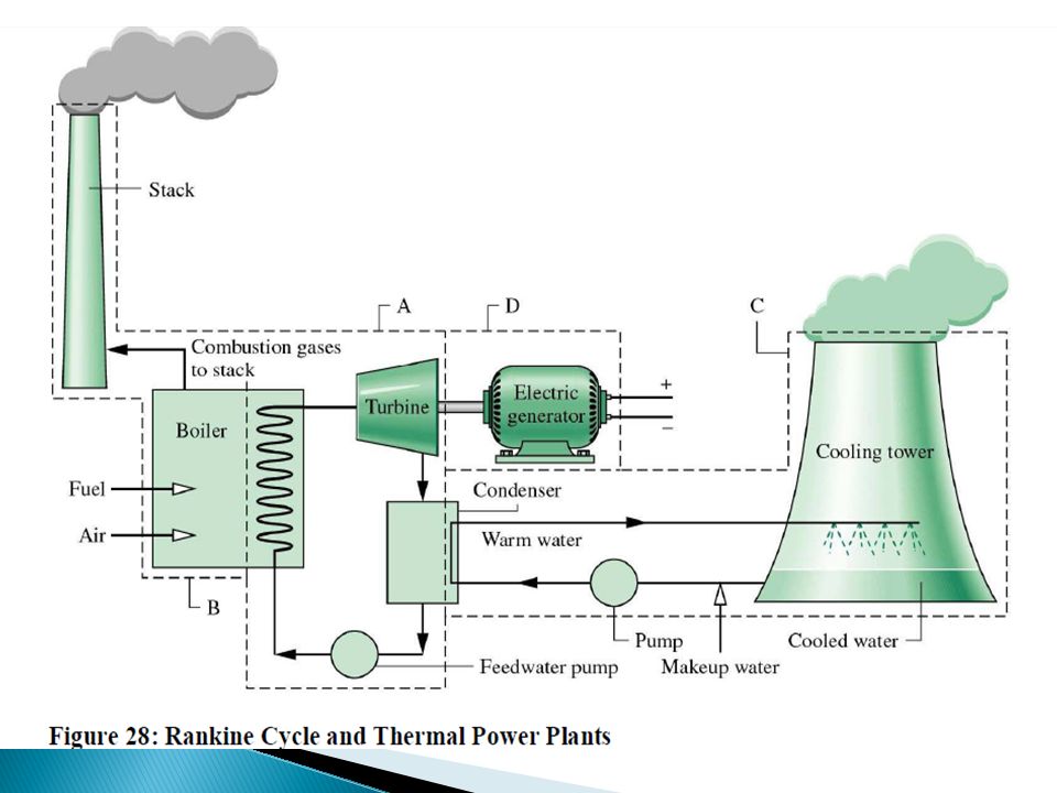 Diagram Cooling Tower industry insight