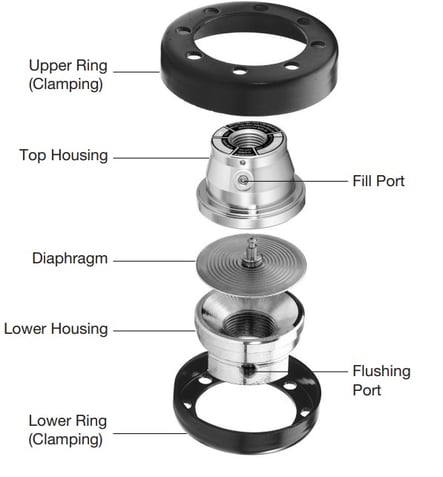 Diaphragm Seal Assembly