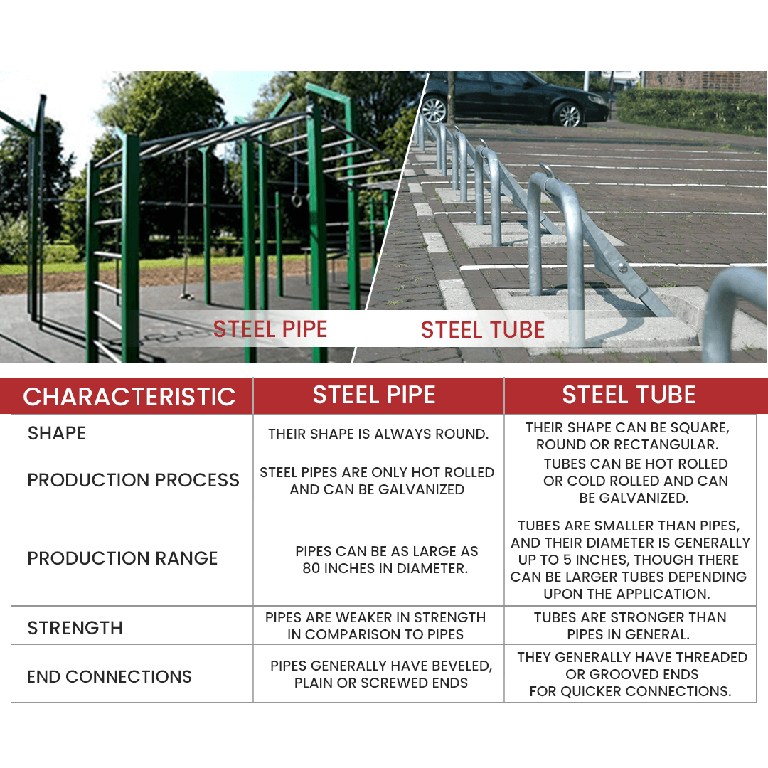 Difference Between Tube and Pipe