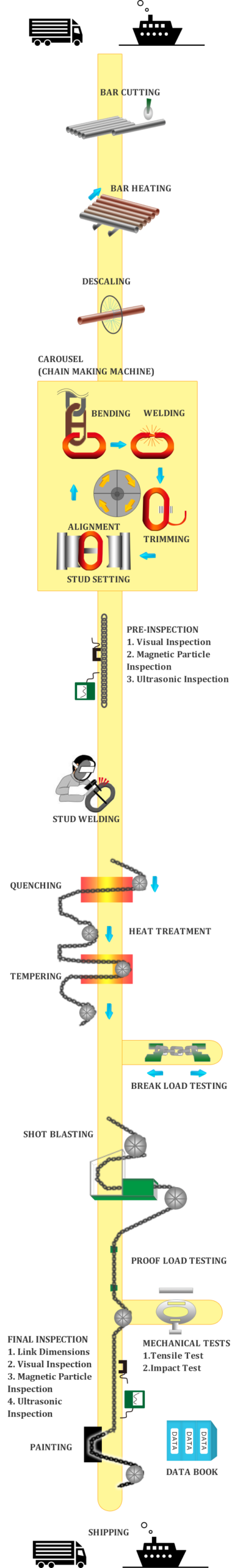 Different Chain Links industry insight