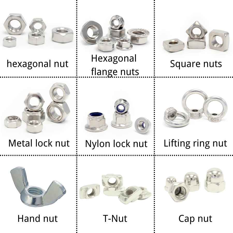 Different Kinds Of Nuts And Bolts industry insight