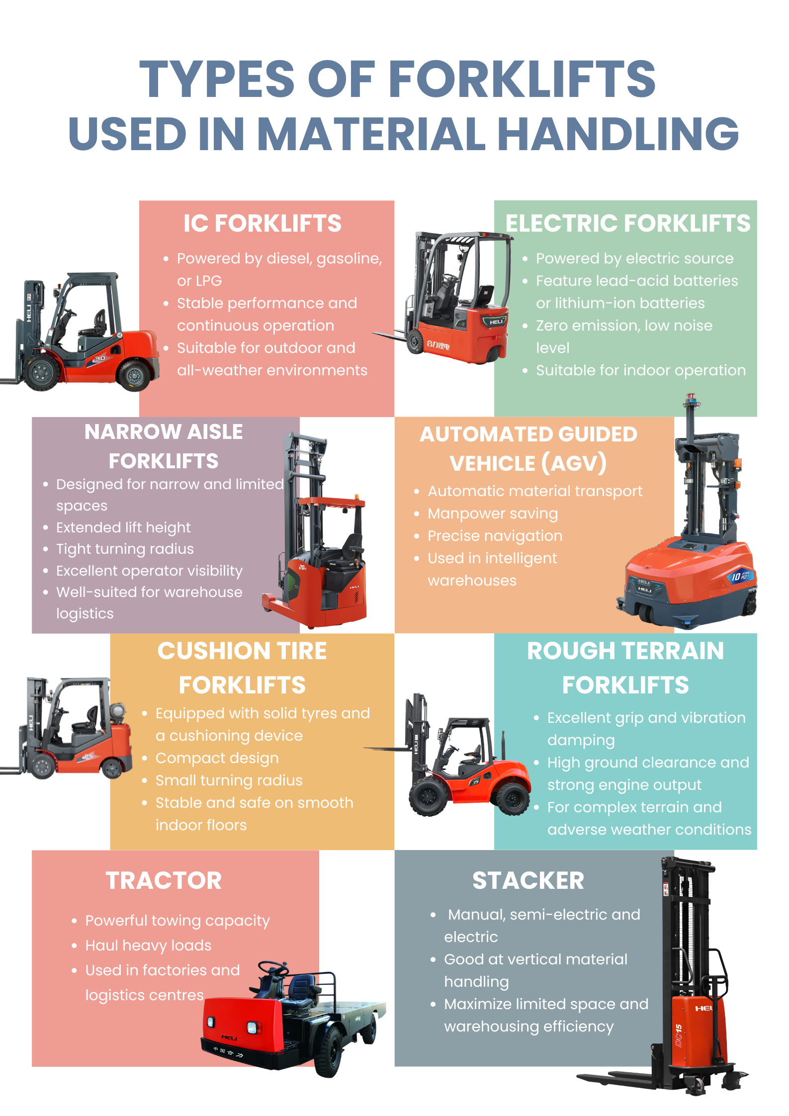 Different Types Of Fork Trucks industry insight