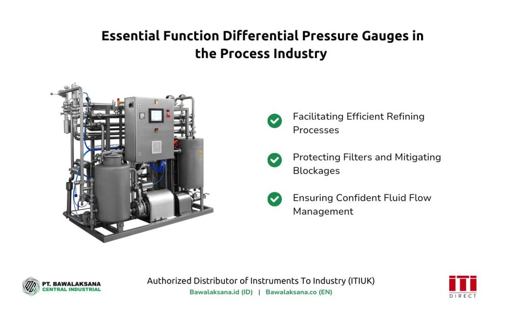 Differential Pressure Gauges industry insight