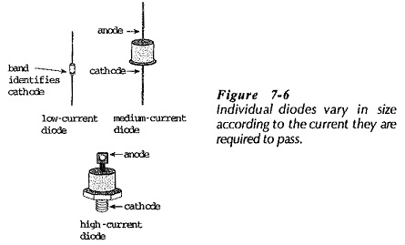 Diode Anode industry insight
