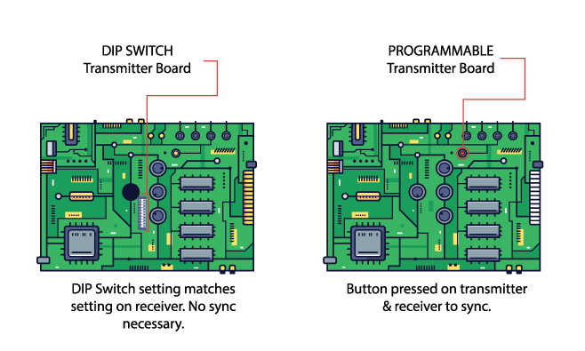 DIP Switches