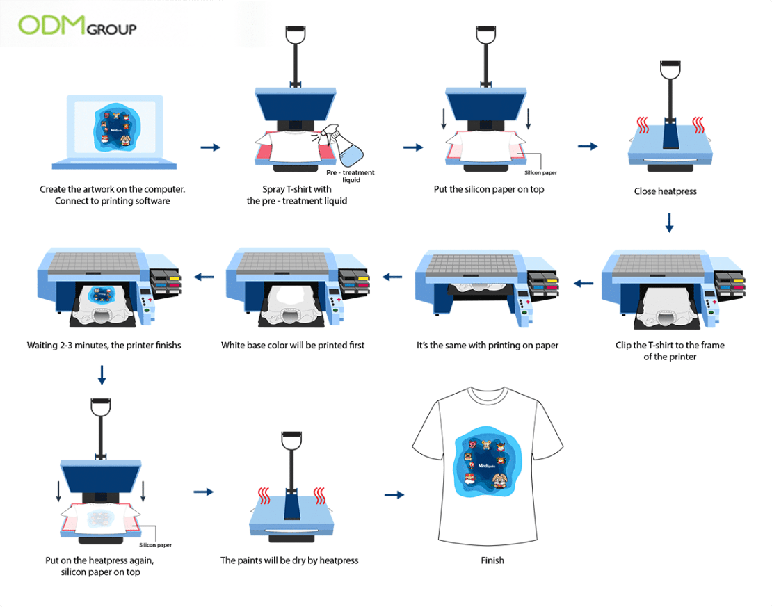 Direct To Garment Shirt Printer industry insight
