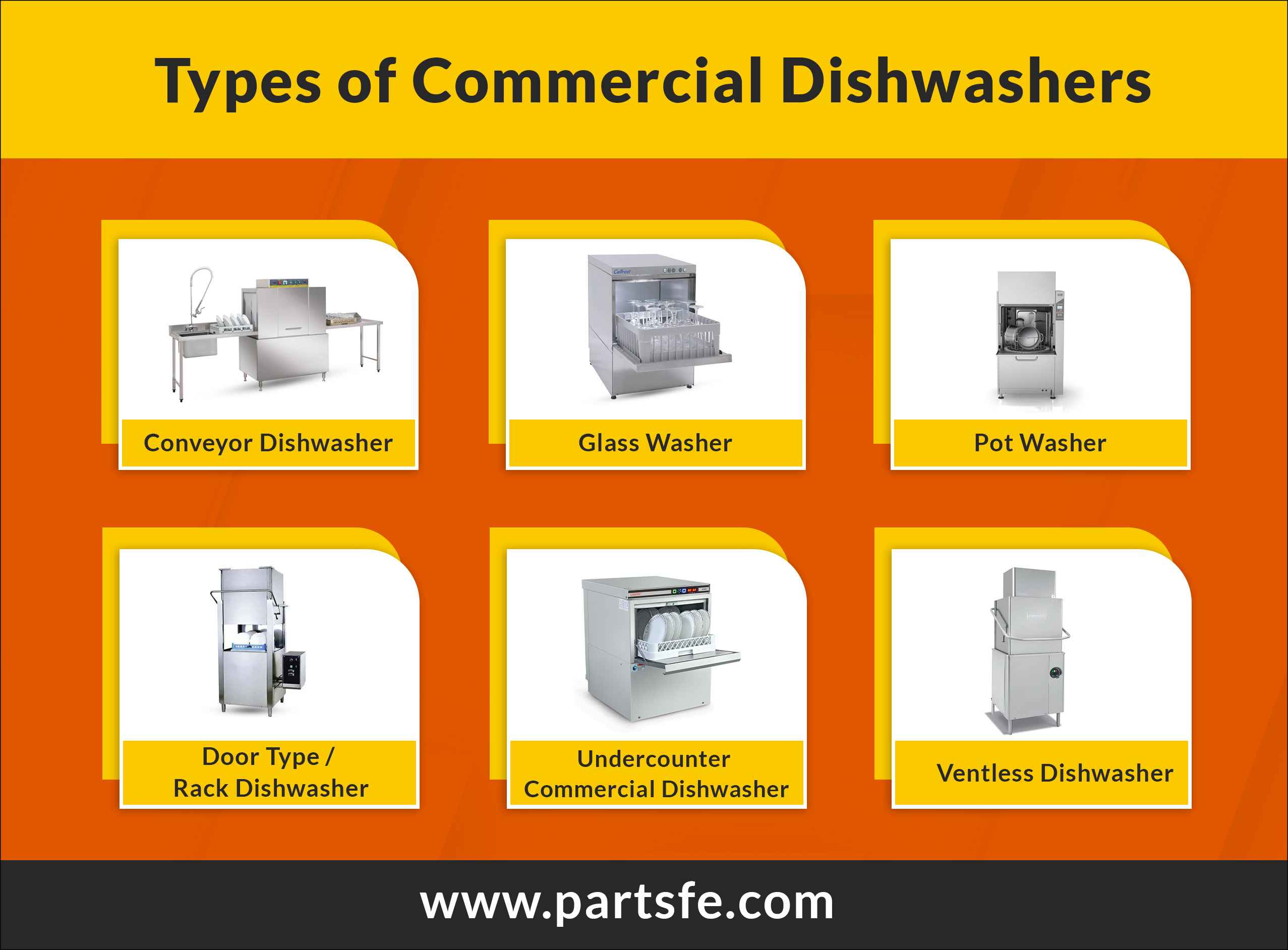 Dishwashing Equipment Parts