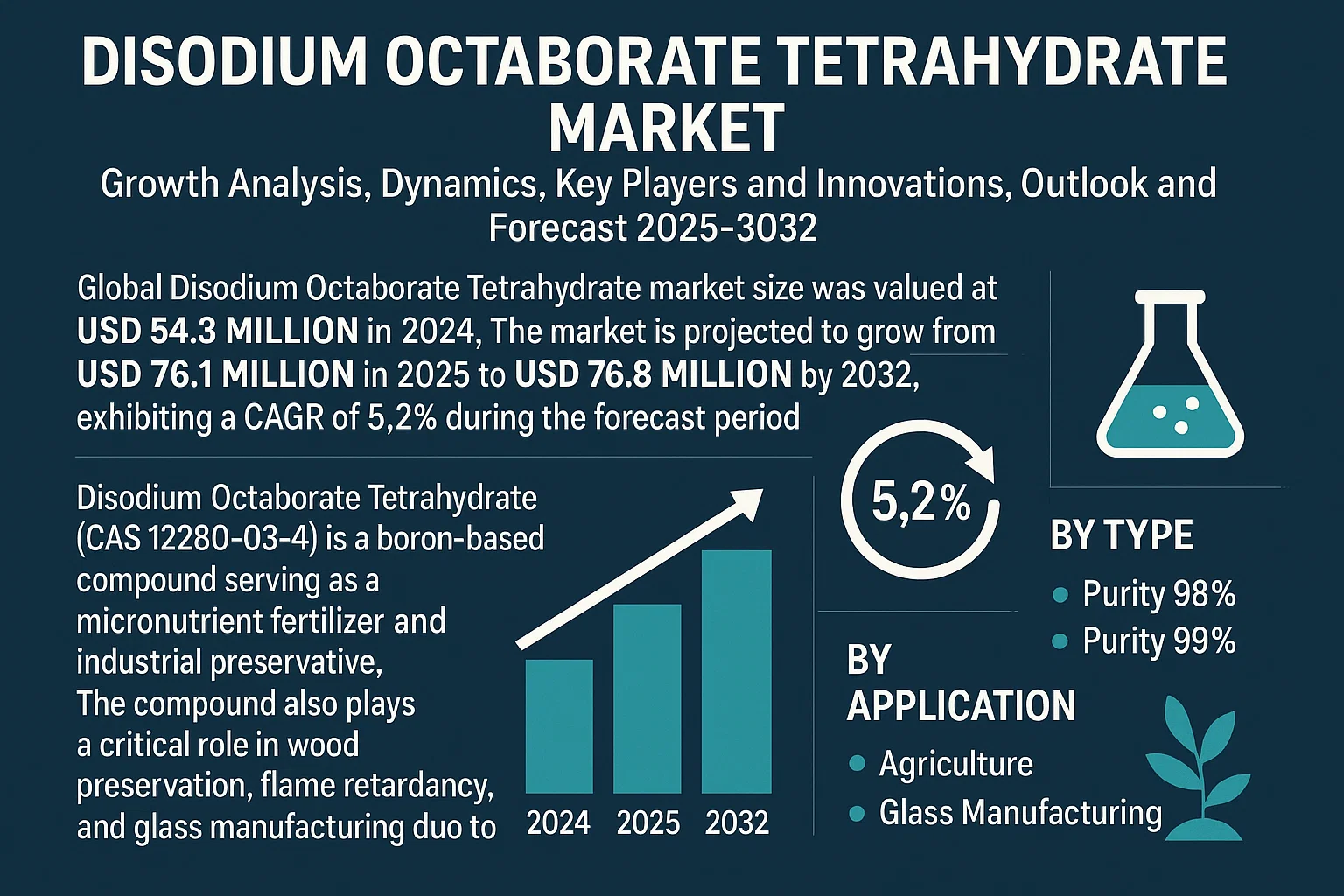 Disodium Octaborate Tetrahydrate industry insight