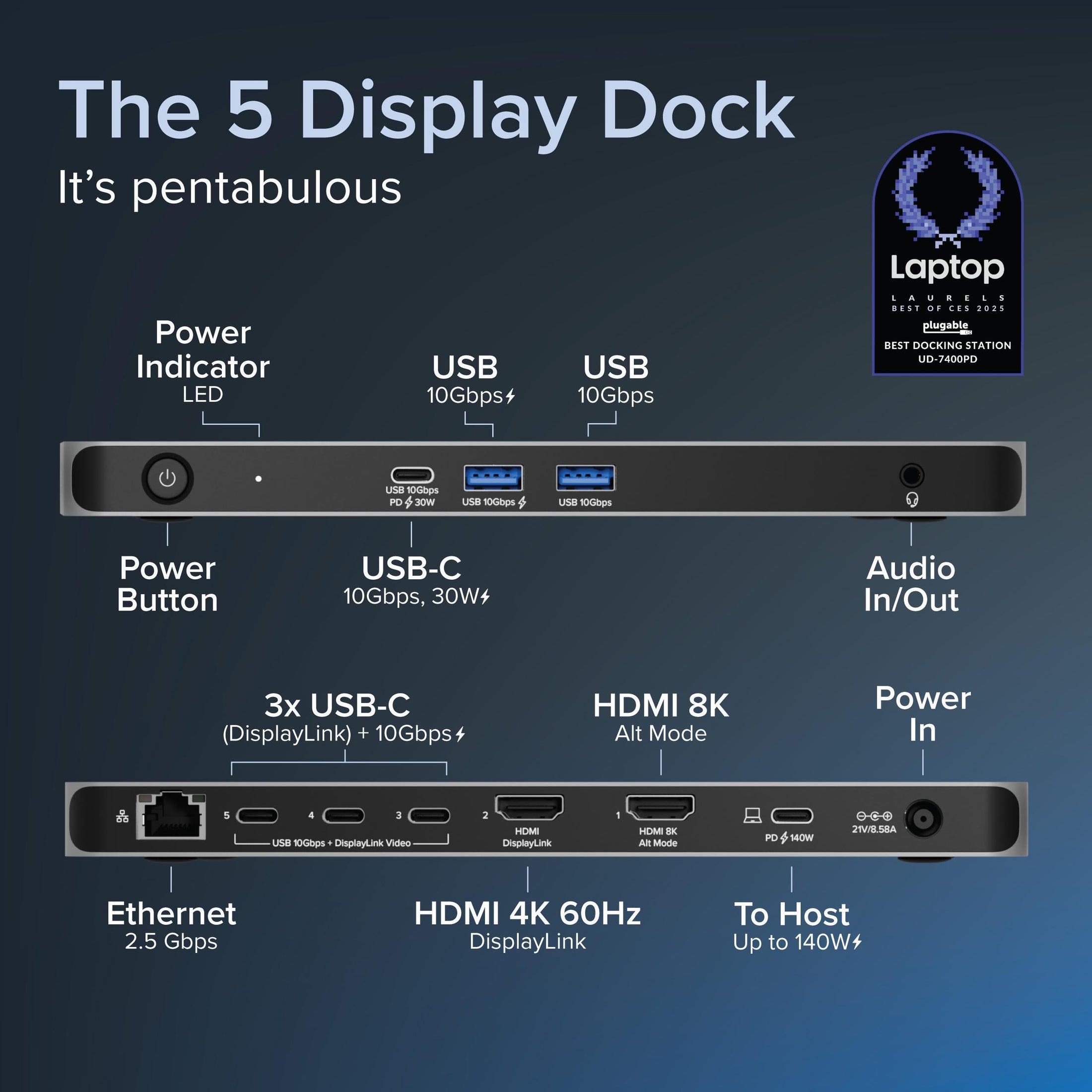 Display Link Docking Station industry insight