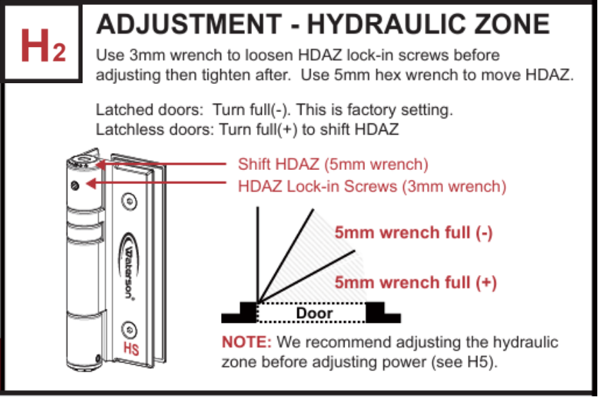 Door Hinge Adjustment Self Closing industry insight