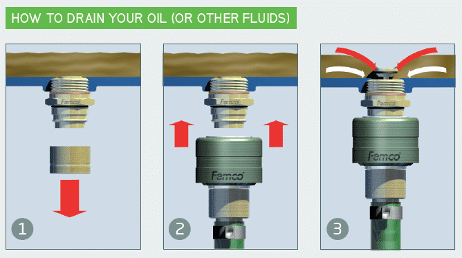 Drain Plug Replacement industry insight