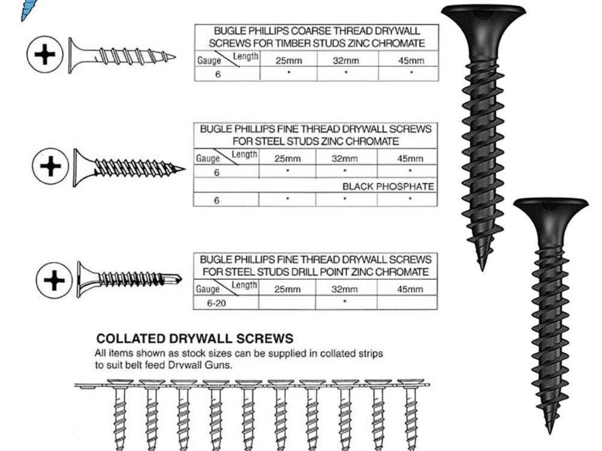 Drywall Screw Length Guide for Different Thicknesses