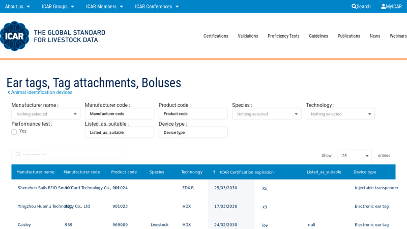 Ear tags, Tag attachments, Boluses