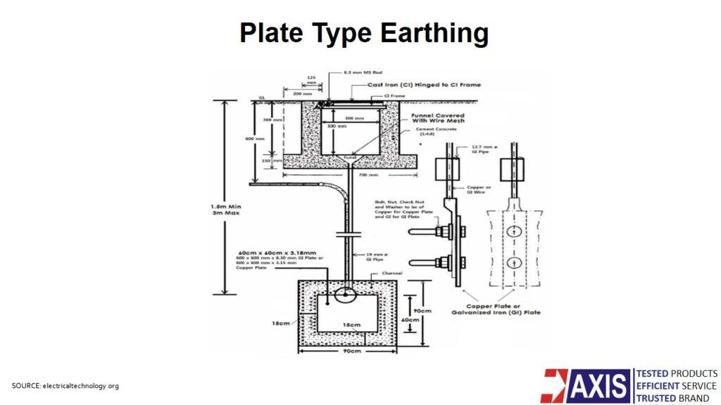 Earthing Plate industry insight