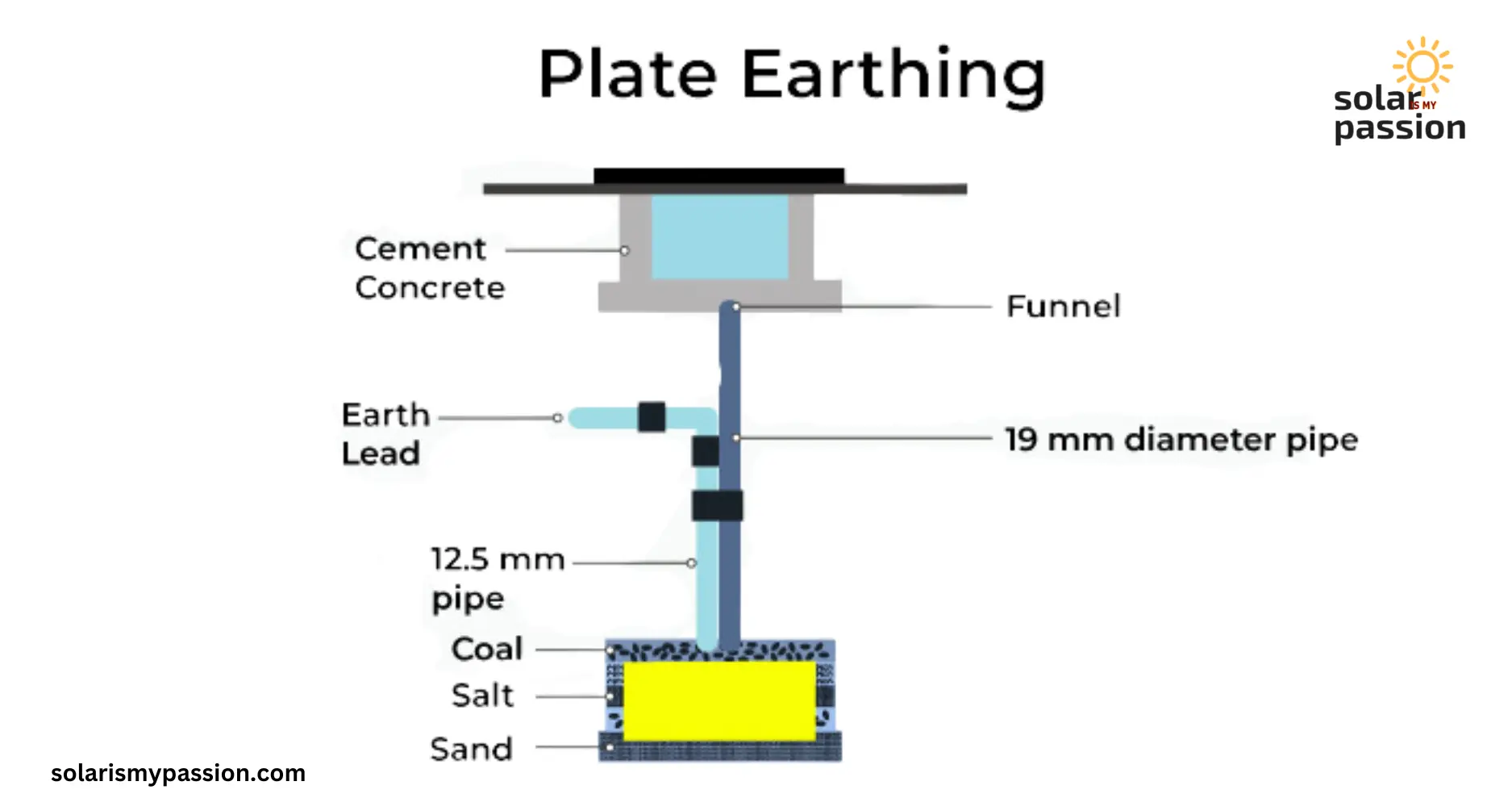 Earthing Plate industry insight