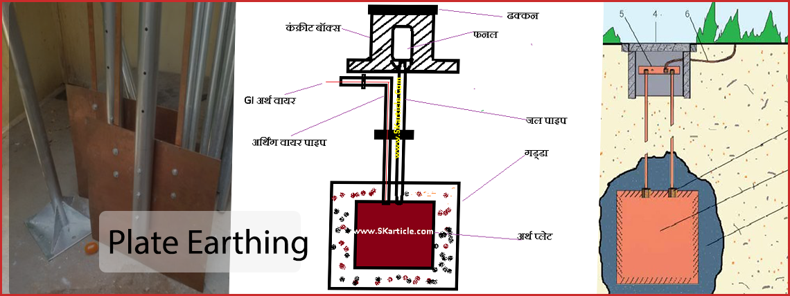 Earthing Plate industry insight