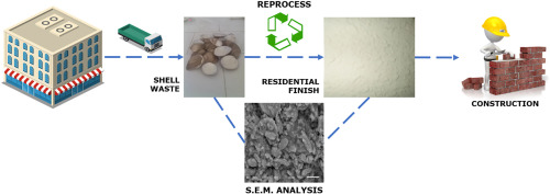 Effect of fortified calcium compounds from oyster shell on the quality ...