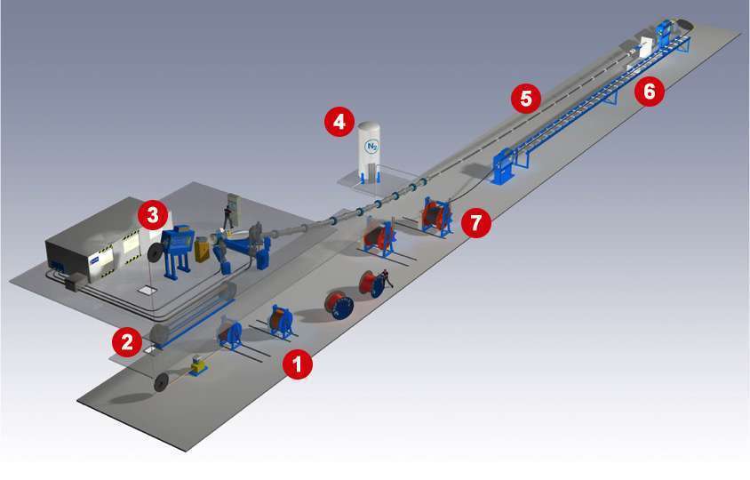 Electric Cable Puller industry insight