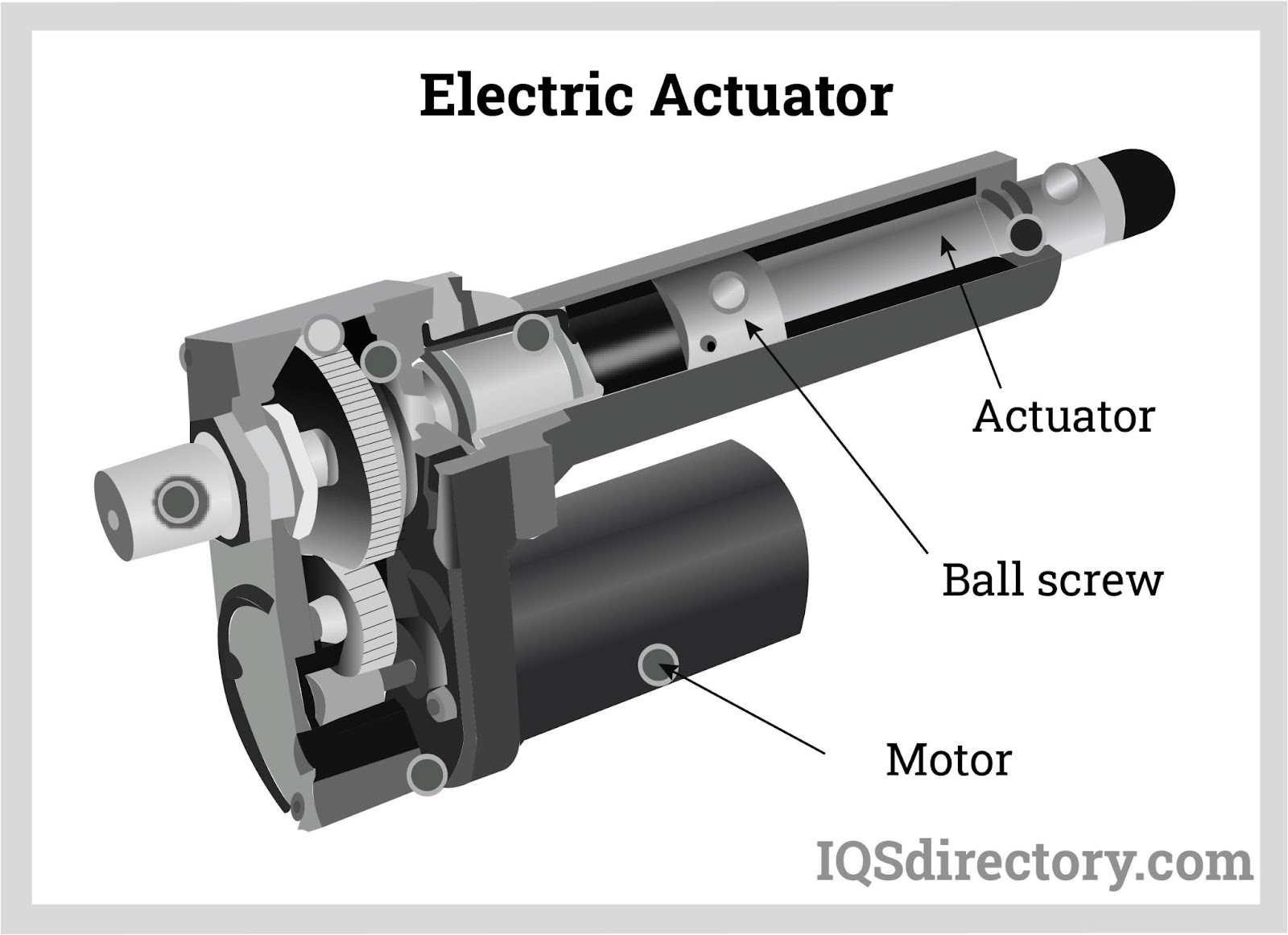 Electric Linear Actuators & Cylinders