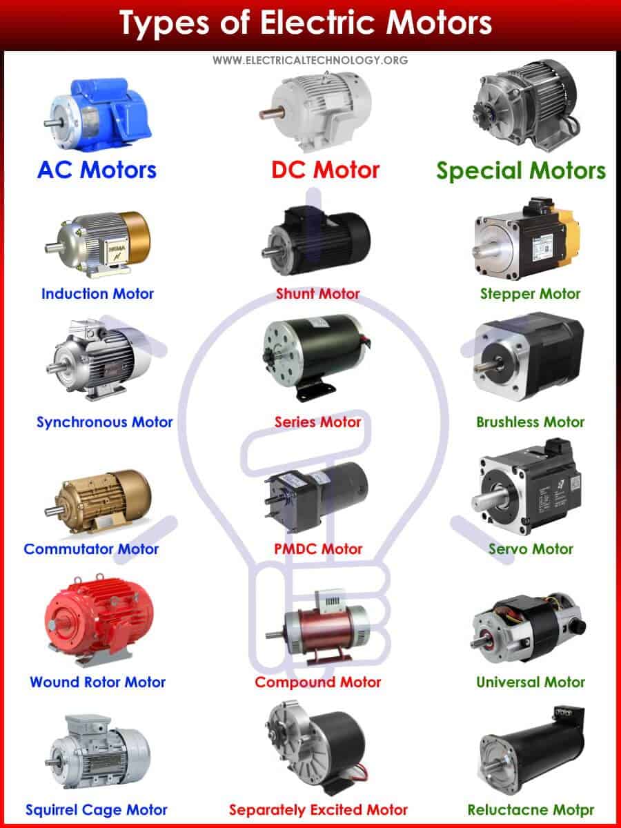Electric motors and Alternators