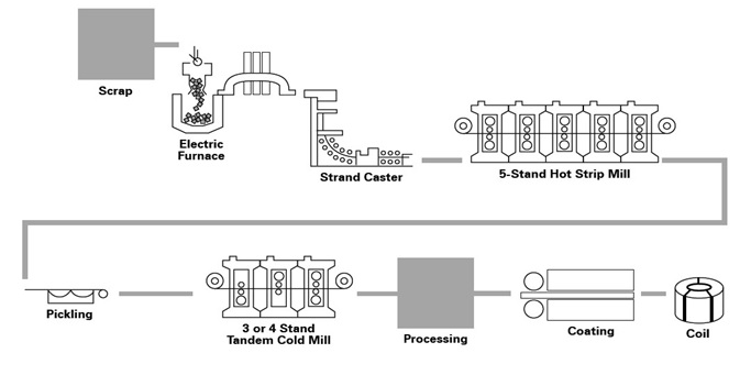 Electric Sheet industry insight