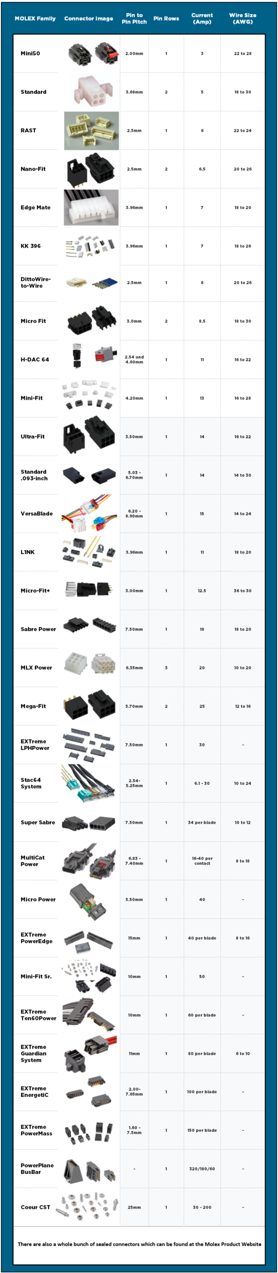 Electrical Connectors