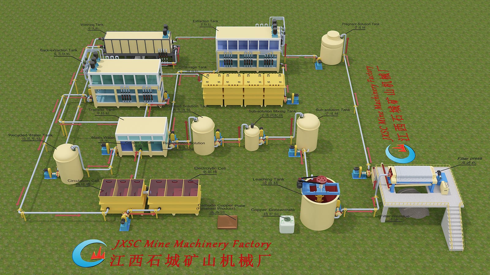 Electrolysis Device industry insight