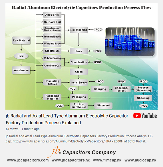 Electronic Capacitor industry insight