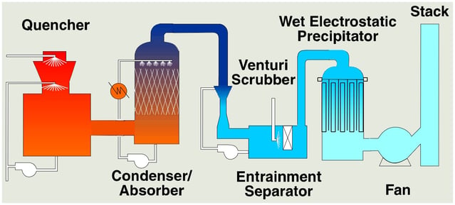Electrostatic Scrubber industry insight