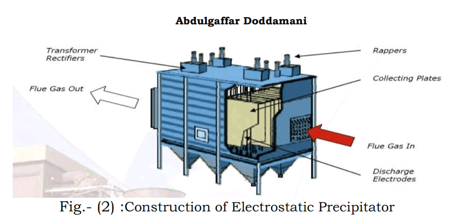 Electrostatic Scrubber industry insight