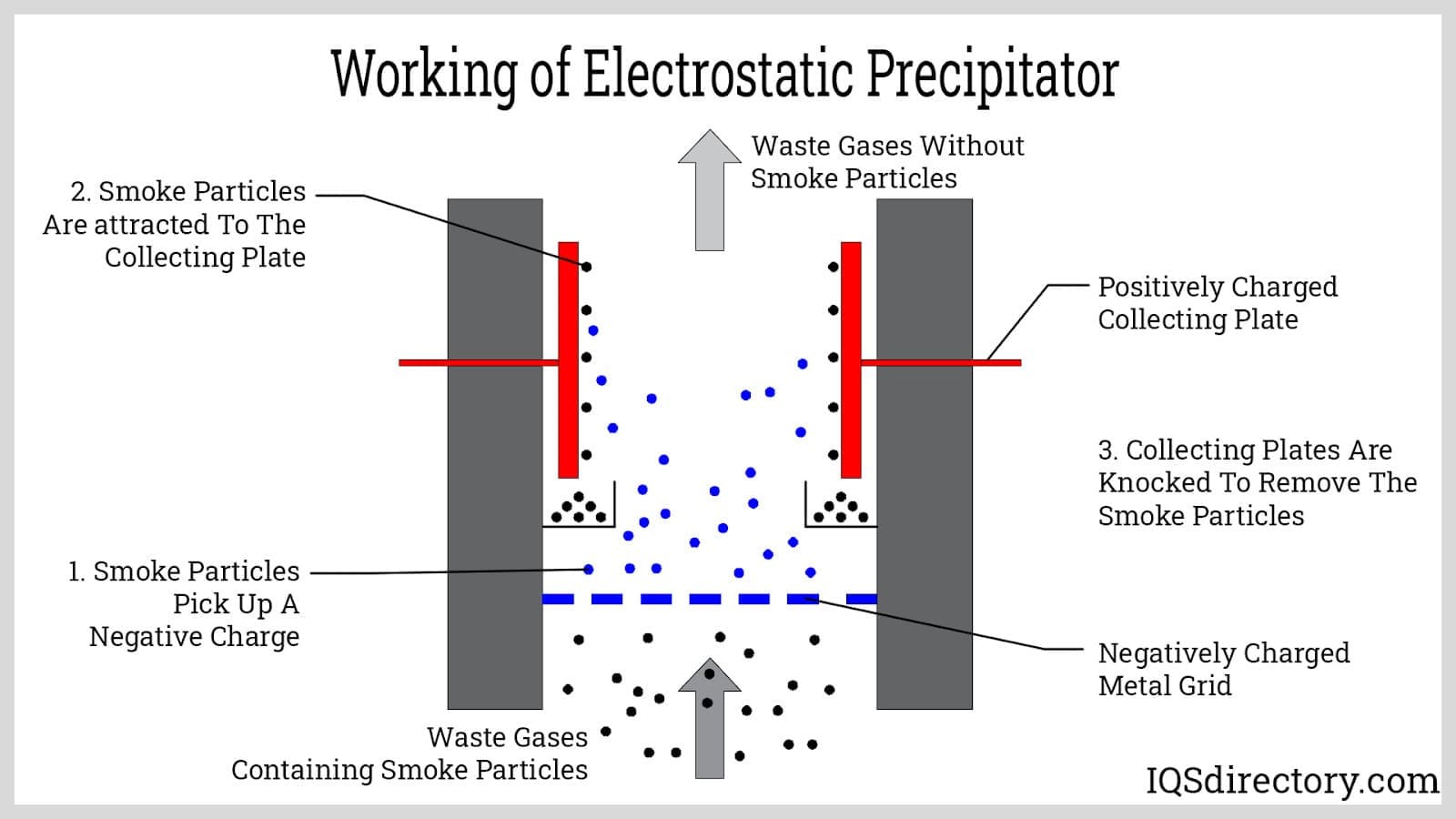 Electrostatic Scrubber industry insight