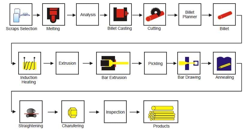 Elements Of Brass industry insight