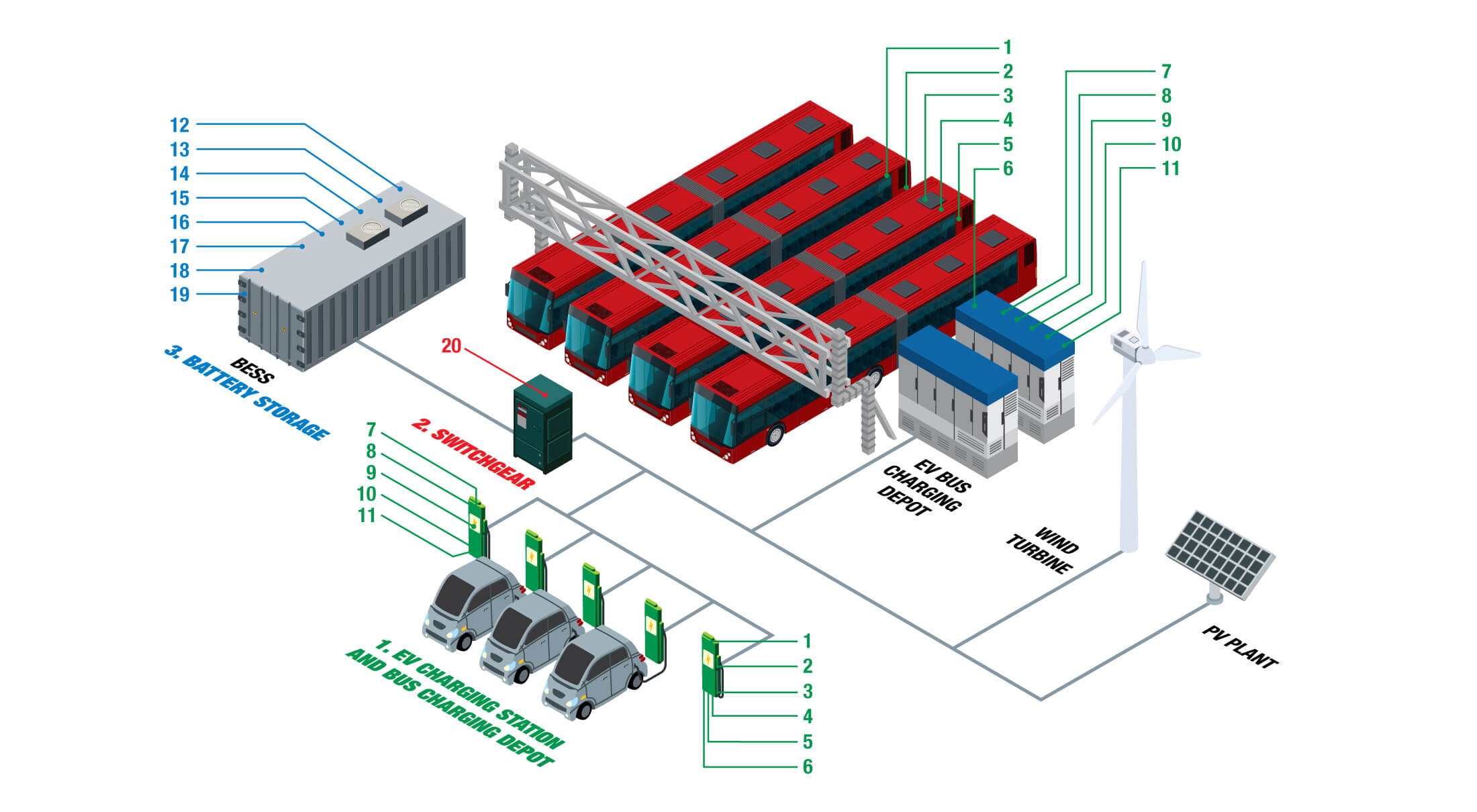 eMobility Solutions for EV Charging Infrastructure
