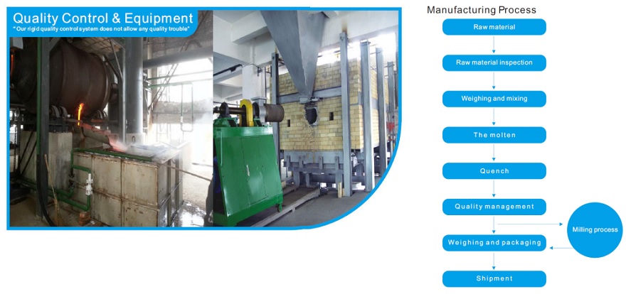 Enamel Powder industry insight