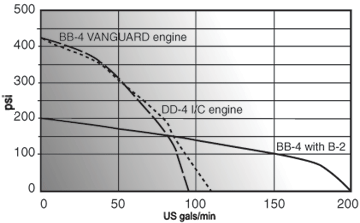 EPA and CARB Emission Standards To Control Nonroad Exhaust ...