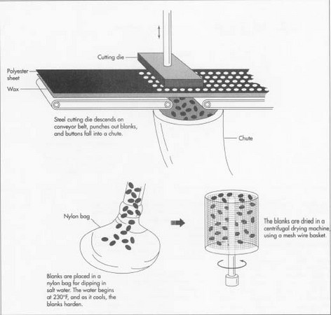 Epo Button industry insight