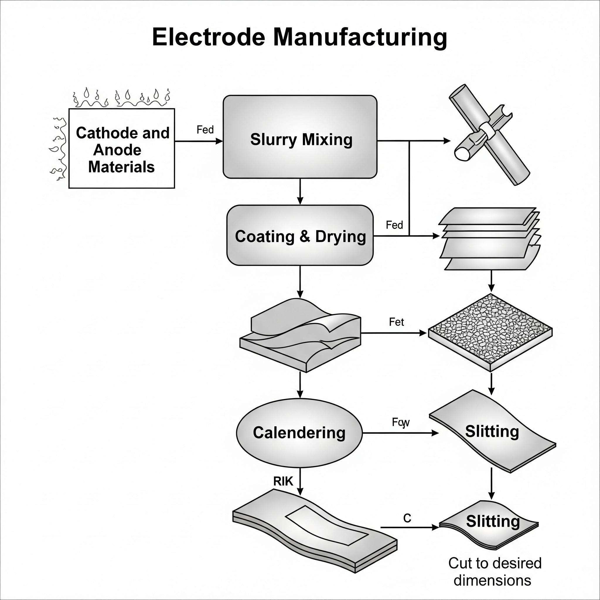 Er14250 Battery industry insight