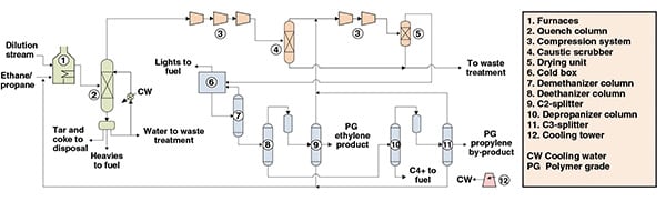 Ethane Gas industry insight