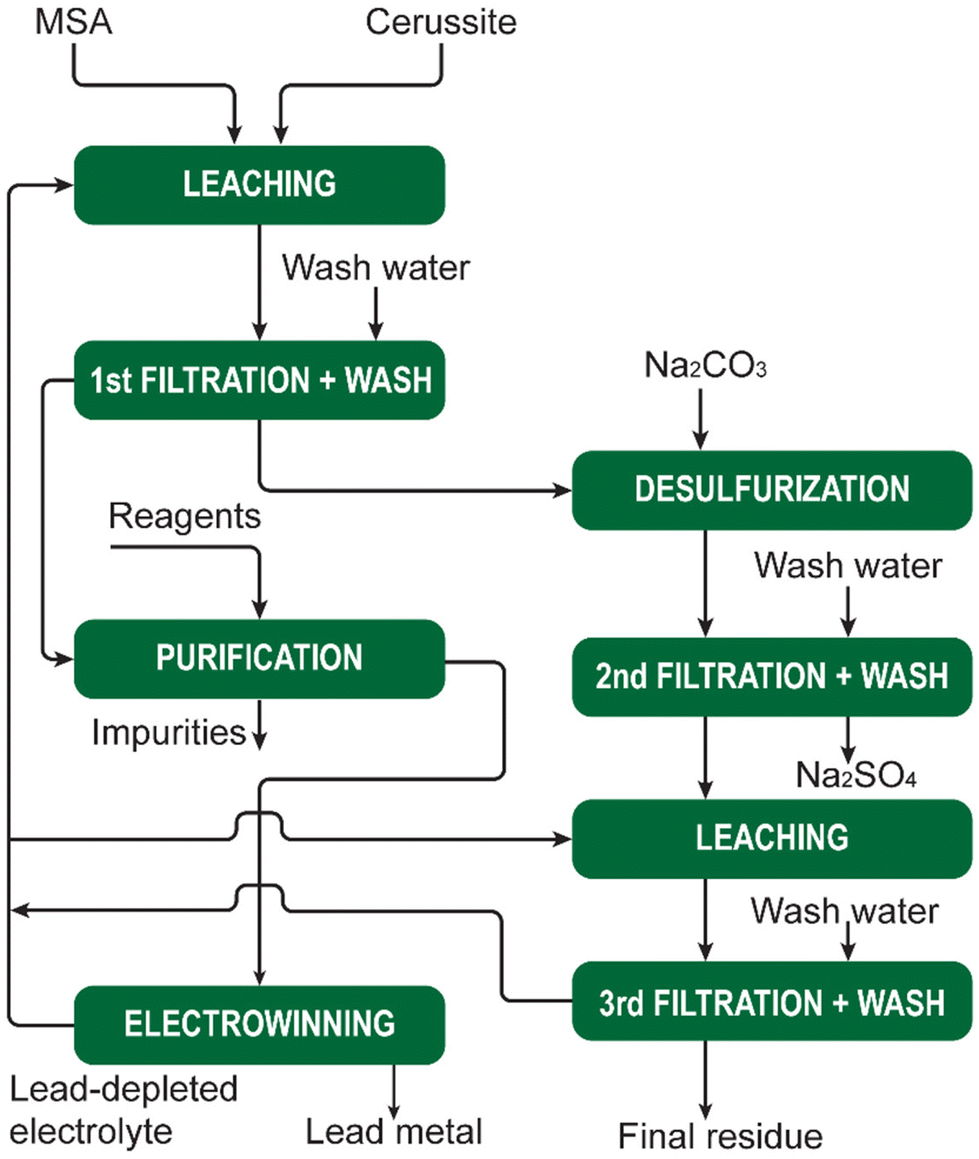 Ethyl Methanesulfonate industry insight