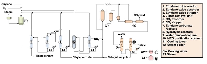 Ethylene Glycol Based Coolant industry insight