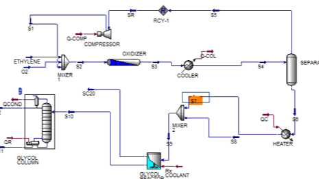 Ethylene Glycol Based Coolant industry insight