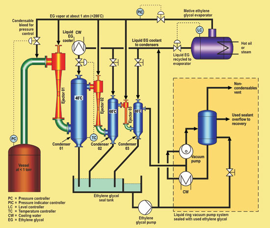 Ethylene Glycol Based Coolant industry insight