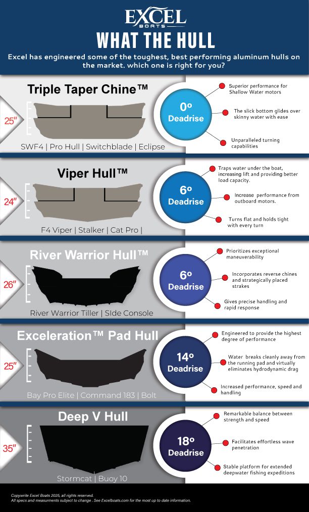 Excel Boats