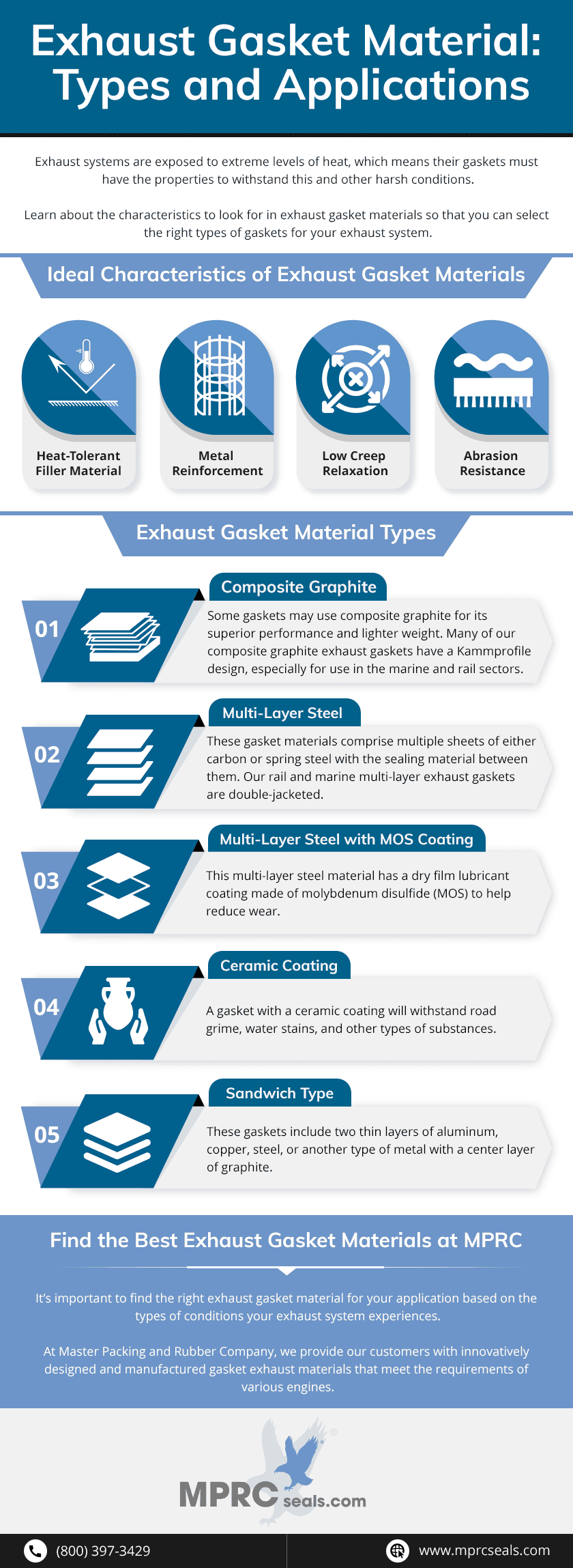 Exhaust Gasket Material: Types and Applications